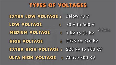 lv vs mv vs hv|lv mv hv voltage ranges.